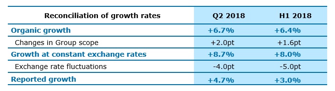 Обменный курс за отчетный период также используется для расчета роста по постоянному обменному курсу